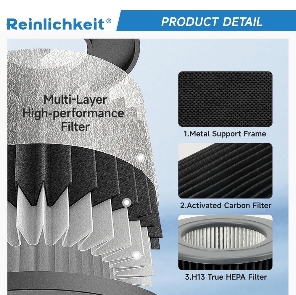 Air Mini Filter Replacement for PECO Filter Compatible with Molekule Tri-Power