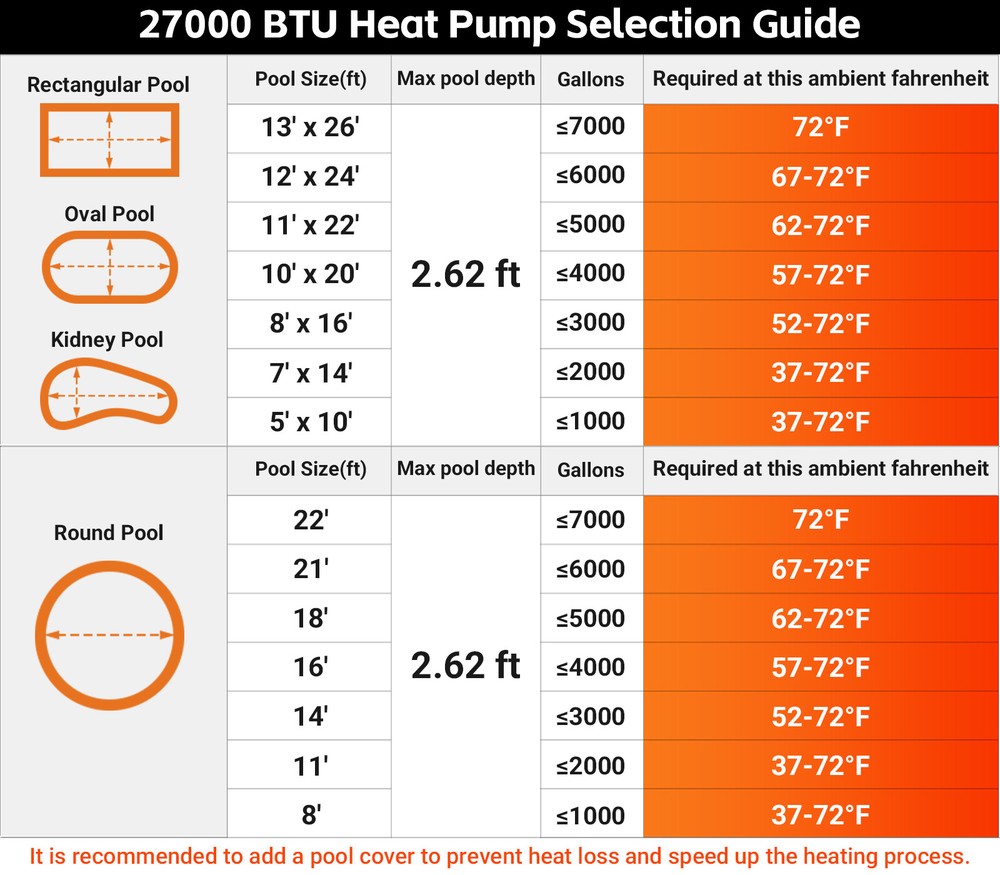 Smart Wifi Pool Heat Pump 27000 BTU for Above Ground Pools 7000 Gal Efficient