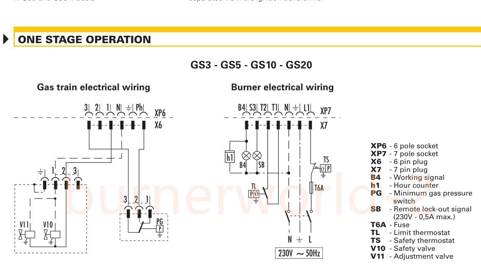 RIELLO 40G10LC Gas Burner Machine Single-Stage light oil Boiler Burner 54-120KW