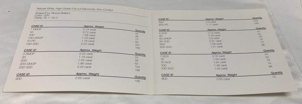 Philip Stein Diamond Certificate