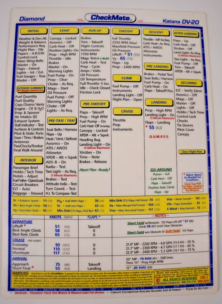 Used Diamond Katana DV-20 Standard Size CheckMate