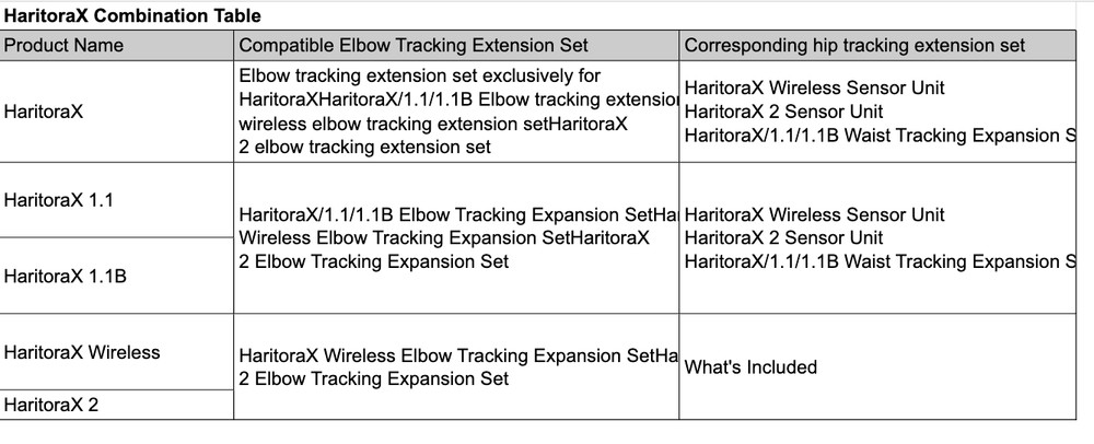 Haritorax 2 Wireless Elbow Tracking by Shiftall Bluetooth Tracking For VR