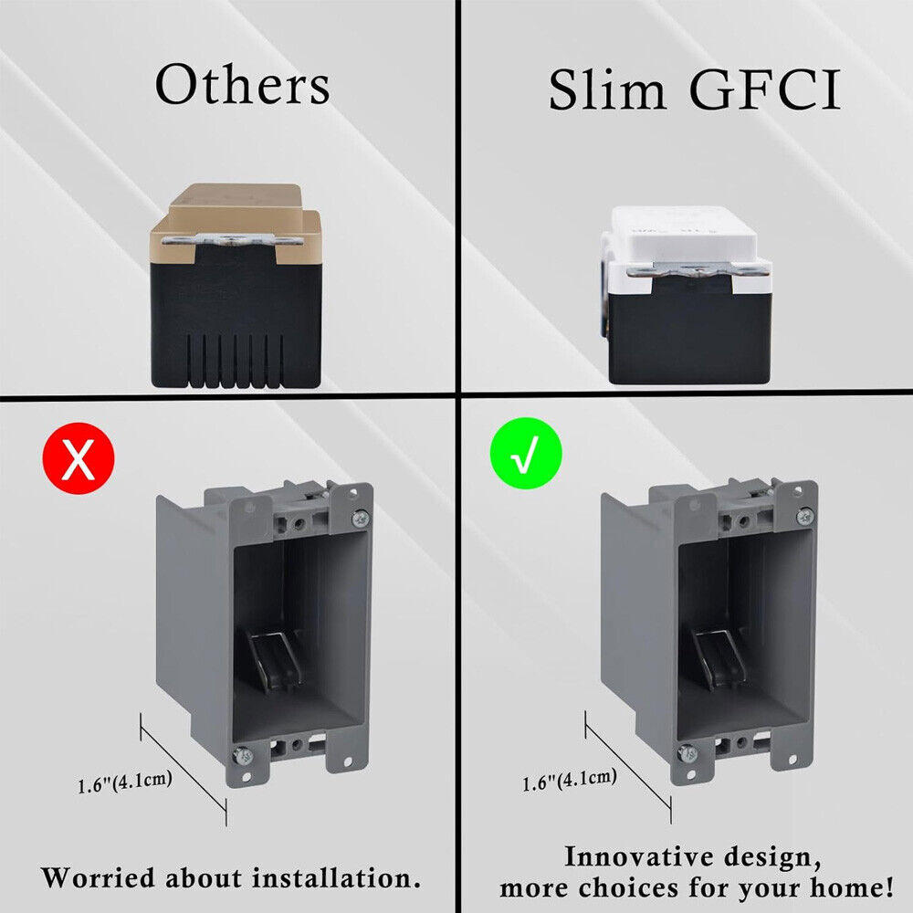 Slim 15 Amp GFCI Outlet GFI Receptacle LED Indicator TR WR with Decora Plate ×20