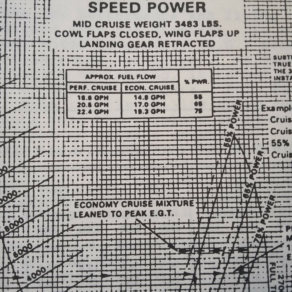 Piper Seminole PA-44-180 Pilot's Training Manual