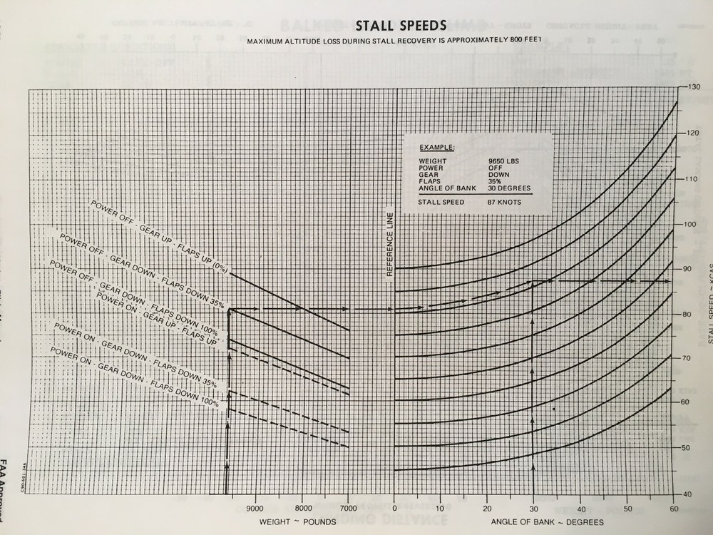 Beechcraft King Air C90 Pilot's Operating Manual