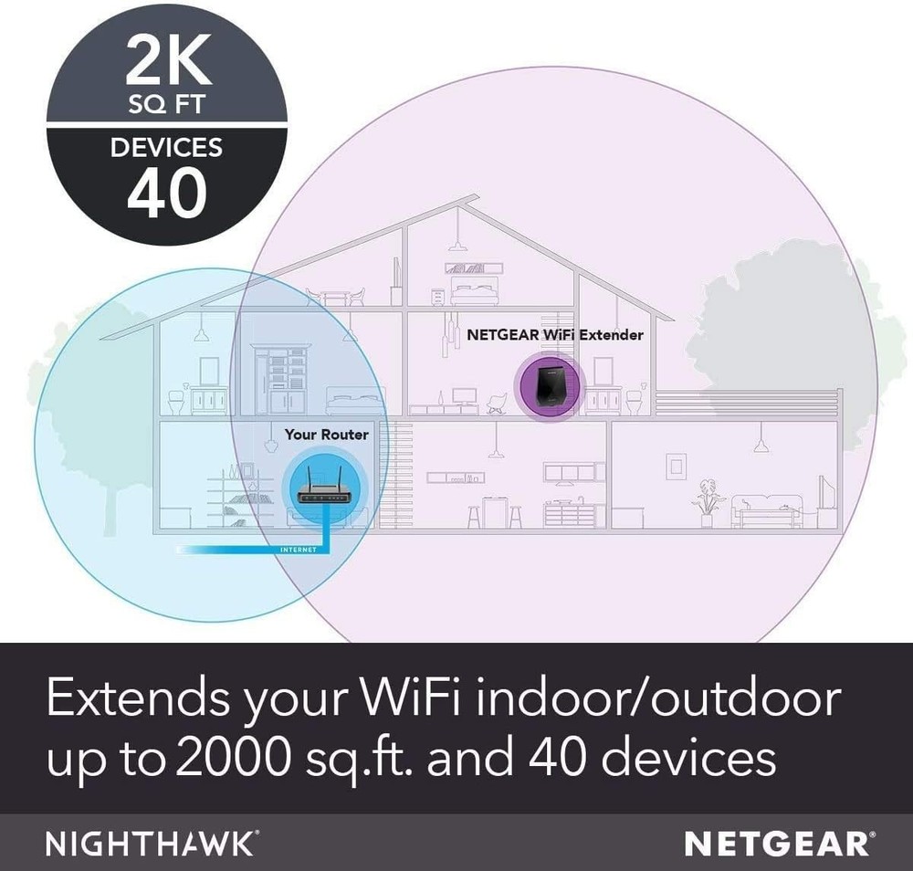 NETGEAR NIGHTHAWK WiFi Mesh Range Extender EX7700 - AC2200