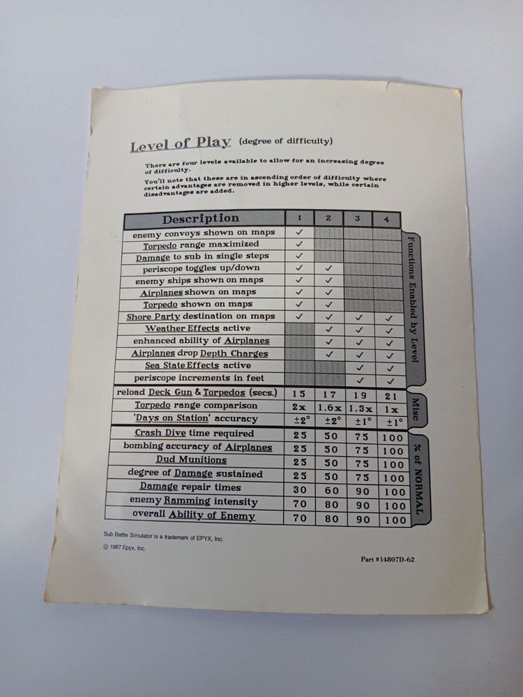 Commodore 64/128 Sub Battle Simulator Computer Game Software Tested/Works