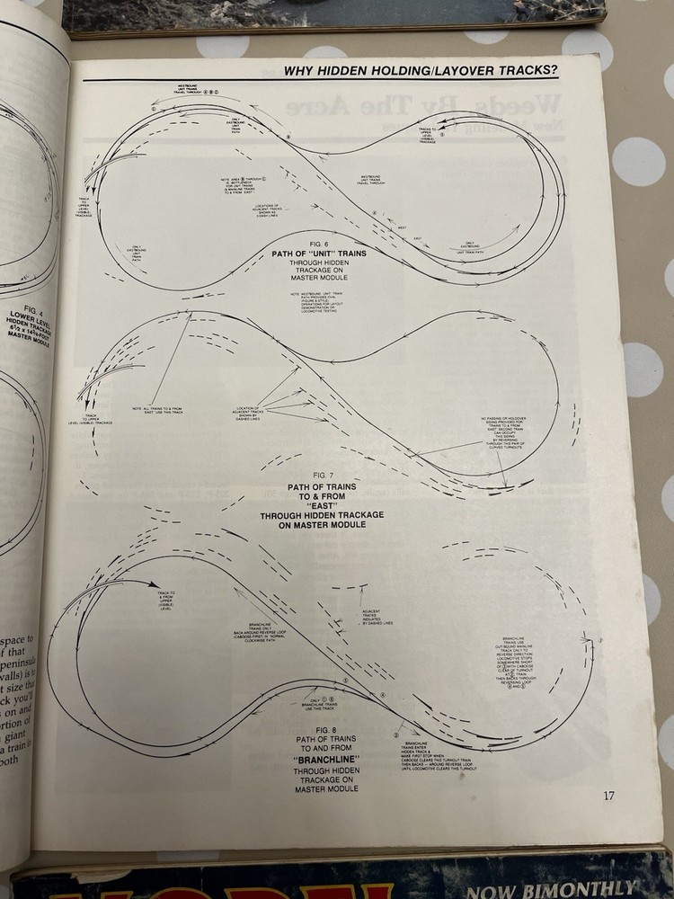 Model Railroading Magazine 1984 Complete 6 Issues Design, Landscape, Instruction