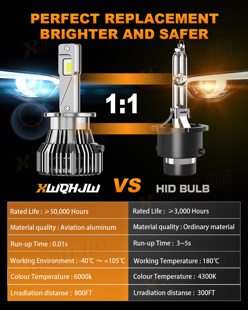 2* D2S D2R LED Headlight Bulb Replace HID Xenon Super White 6000K Conversion Kit