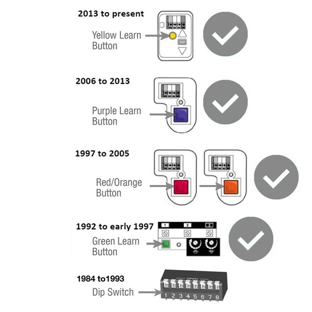 For 78LM LiftMaster Chamberlain Multi-Function Garage Wall Control Remote Keypad