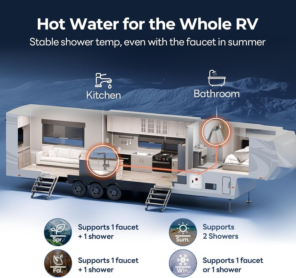 FOGATTI 8.5L RV Tankless Water Heater 60,000 BTU Camper Hot Water Heater w/ Door