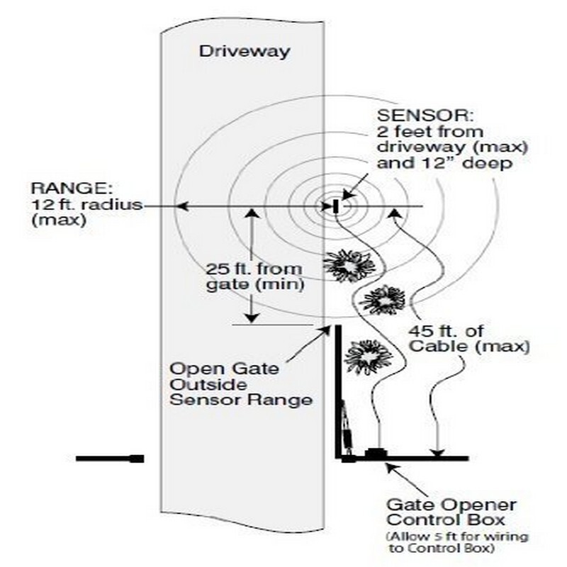 ALEKO Exit Underground Automatic Sensor Gate Opener Wand Loop Car Detector