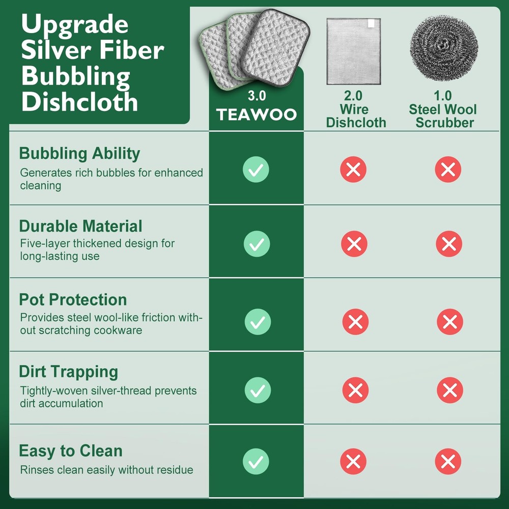 TEAWOO 12 PCS Five-Layer Non-Scratch Multipurpose 12PCS 6.3*4.7 inch, 12 Pack