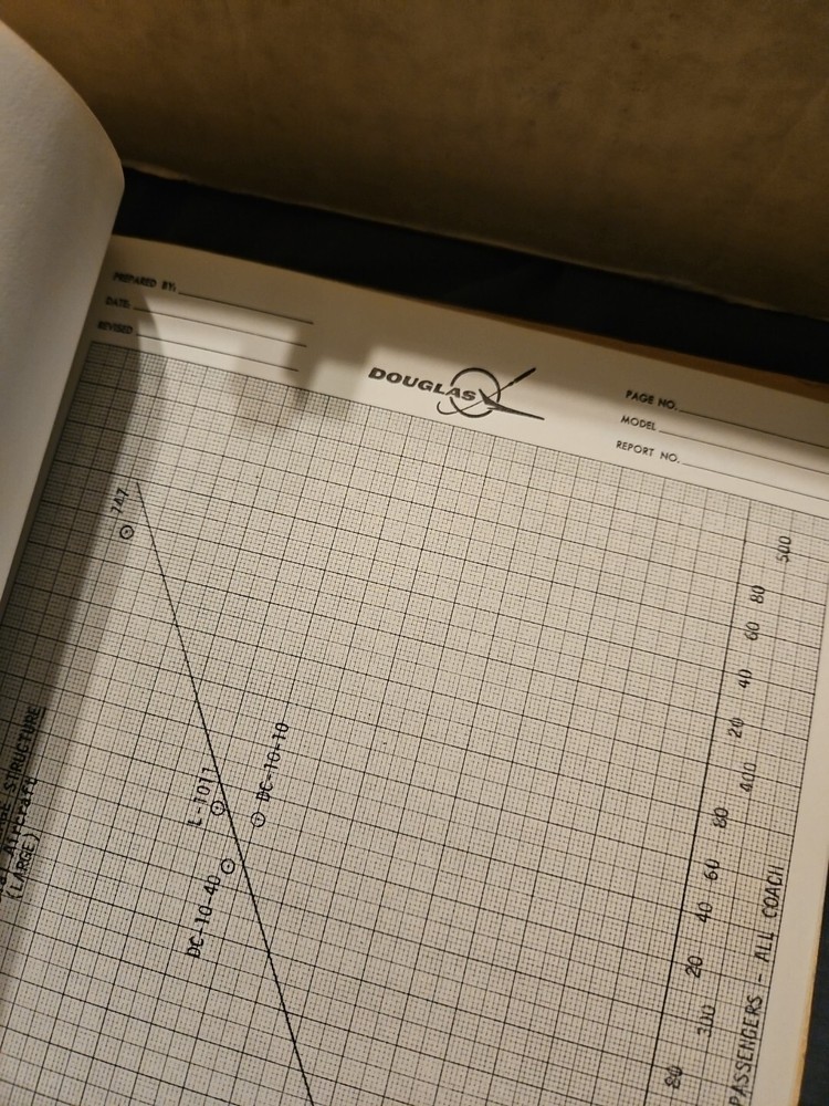 Rare mcdonald Douglas Handbook & Servicing Ref Manual.