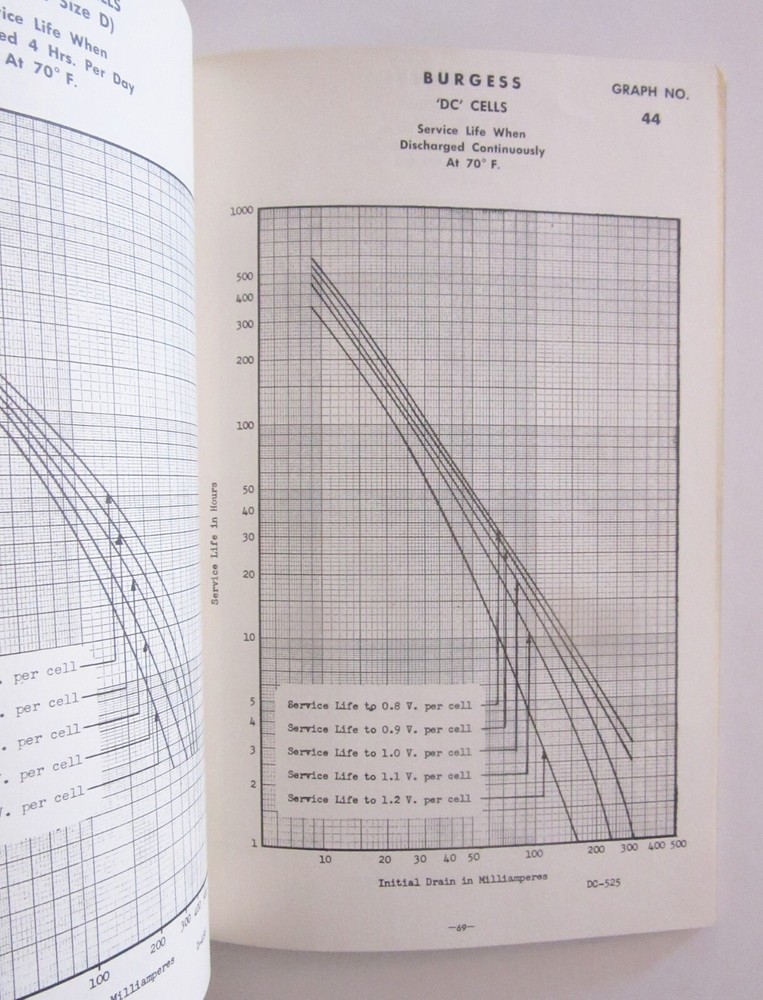 BURGESS Engineering Manual, 1959, Complete Battery Data for the Design Engineer