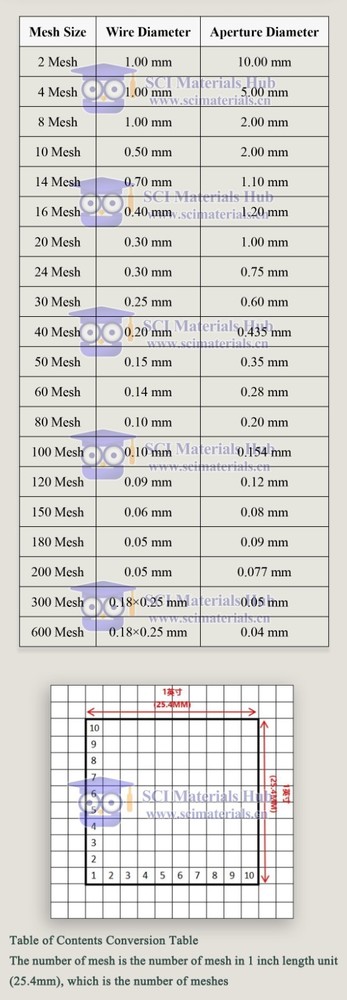 Youveim® Titanium Woven Mesh
