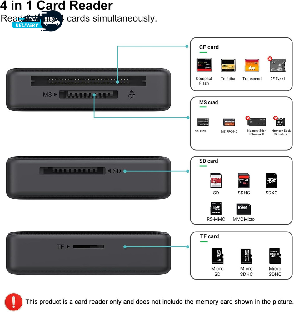 Memory Card Reader 4In1 USB 3.0 and USB-C to SD Micro SD MS CF Card Reader