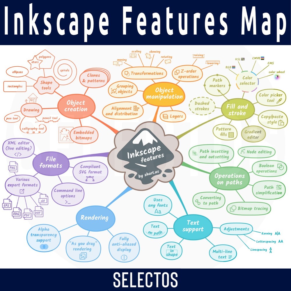 PRO Vector Drawing Graphic Design Illustrator Image Program Editing Software DVD