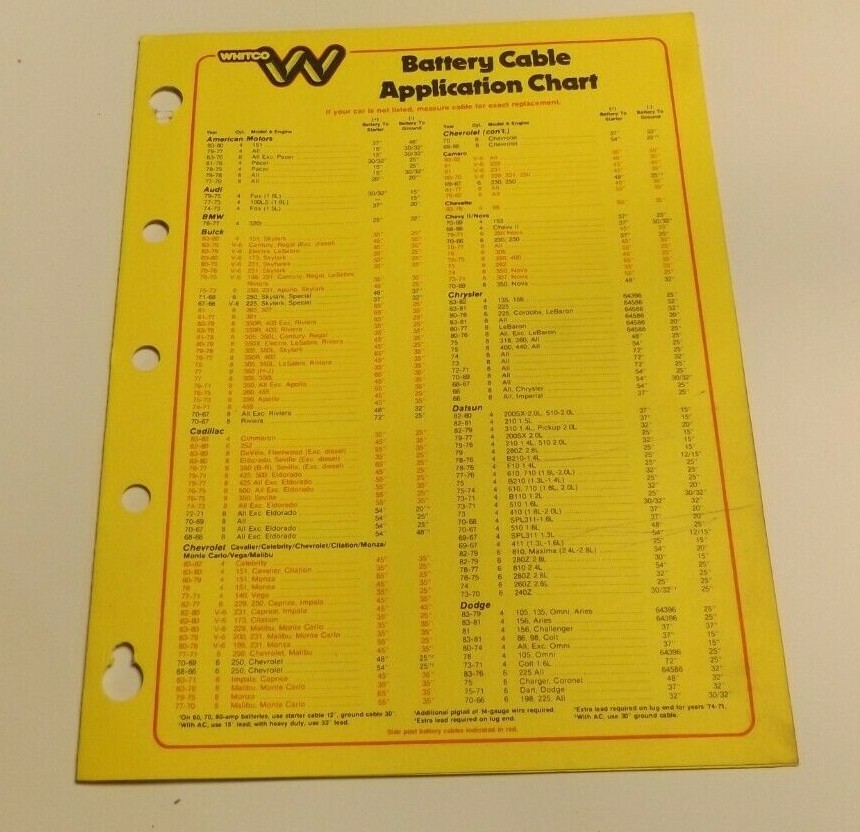 Whitco Battery Cable Application Chart 1983?