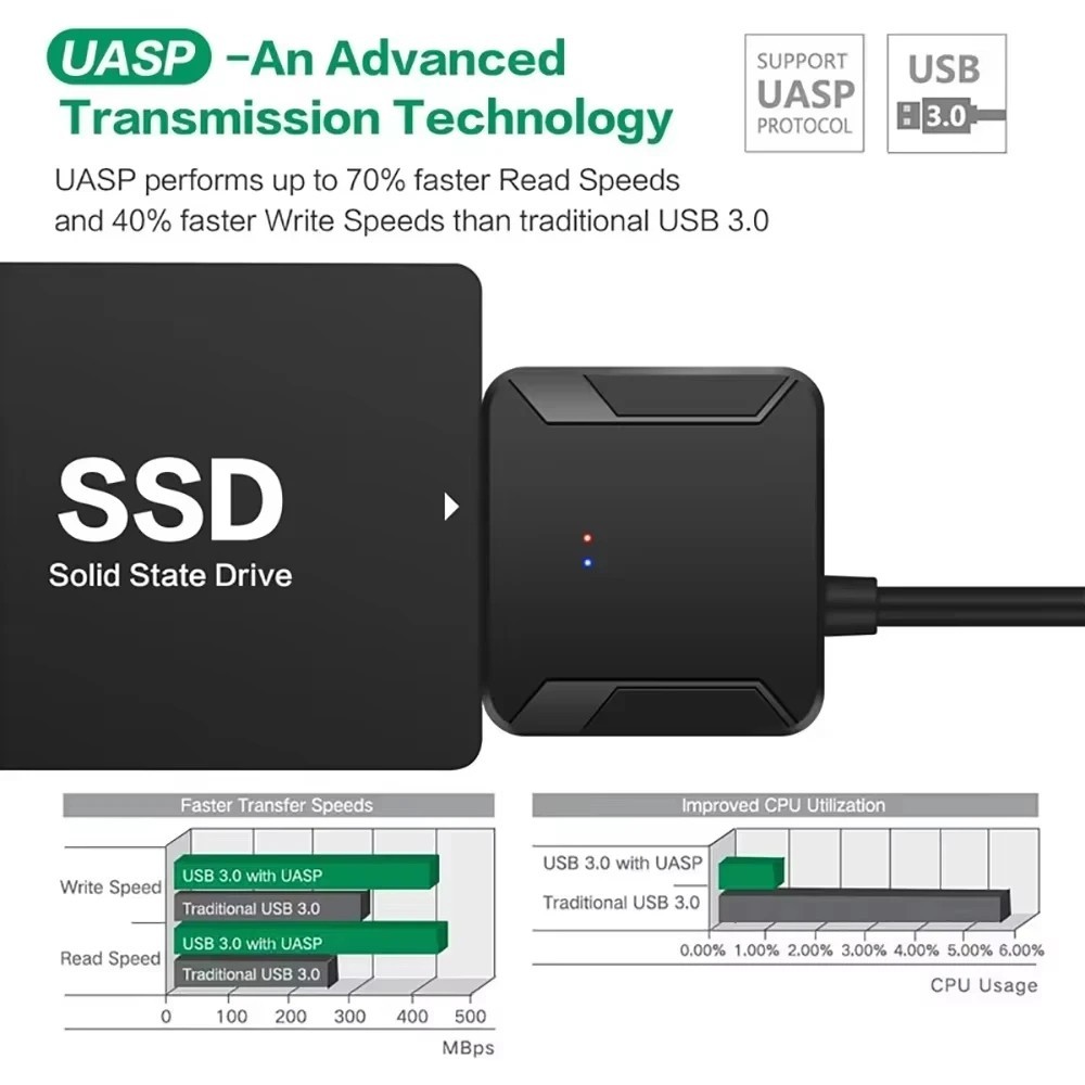 USB 3.0 to SATA External Hard Drive Reader 2.5" 3.5" HDD SSD Power adapter