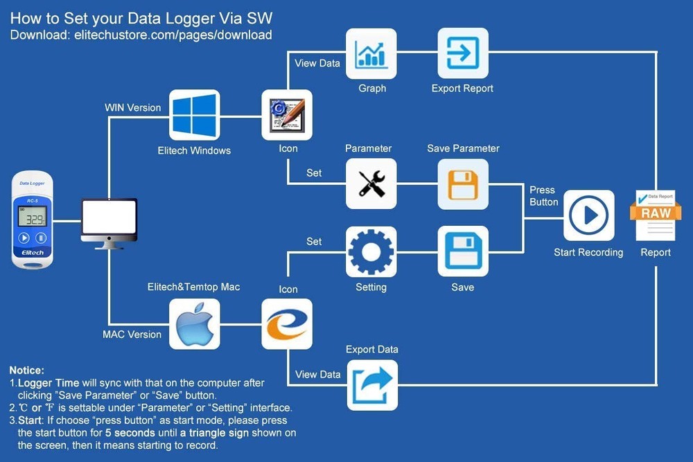 Elitech RC-5 USB Reusable Temperature Data logger Temp Recorder Quick PDF Report