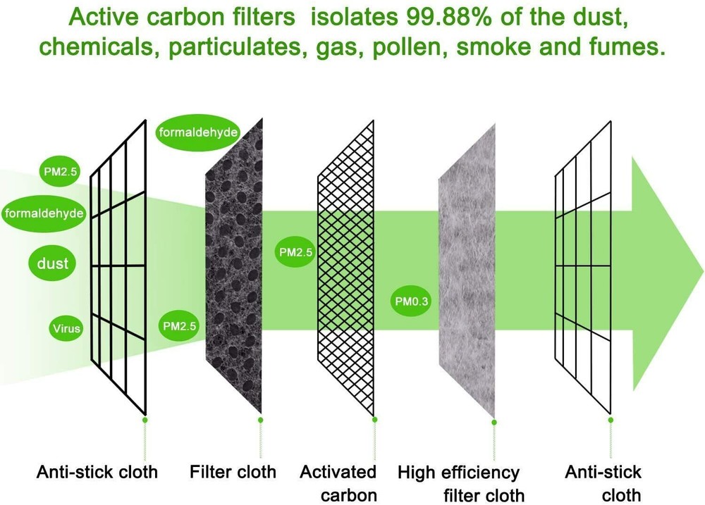 100 Pack - PM2.5 Activated Carbon Protective Filter for Face Masks