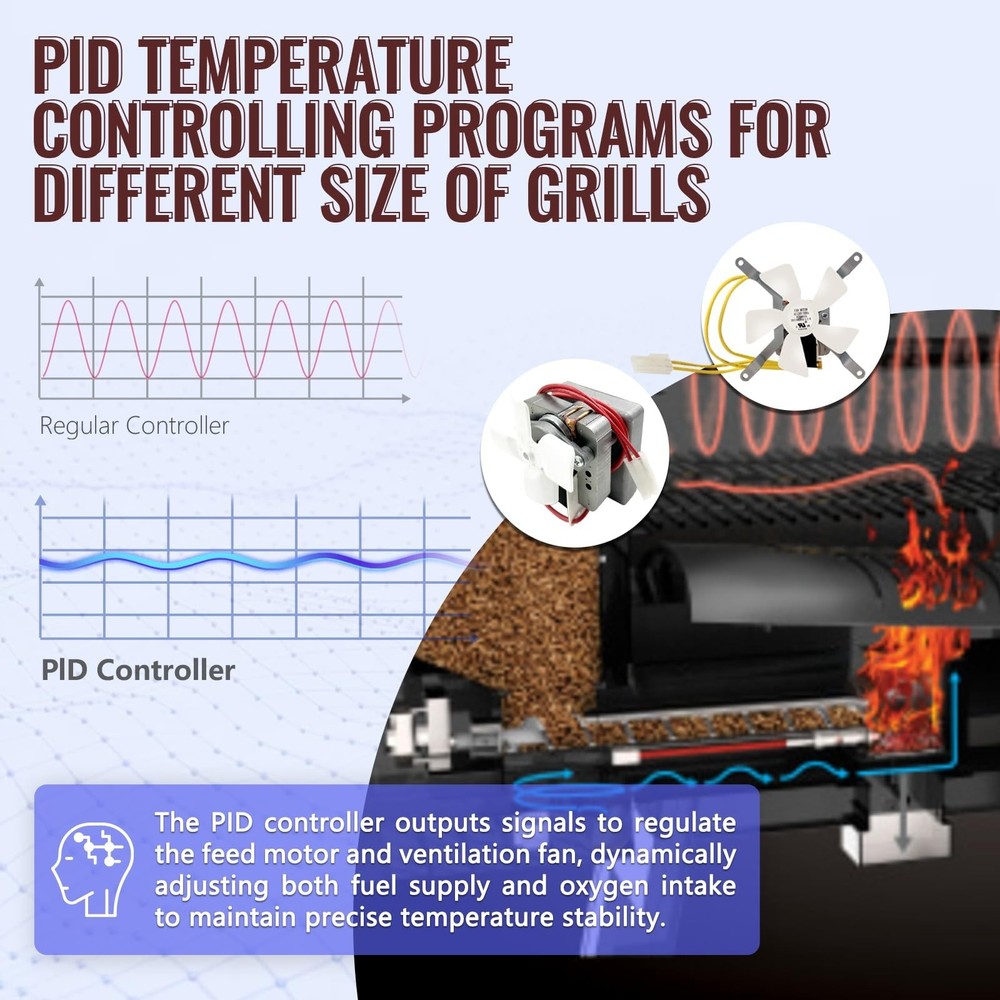 Rectangular PID Control Panel (NO WiFi) Replacement for Pit Boss Pellet Grill...