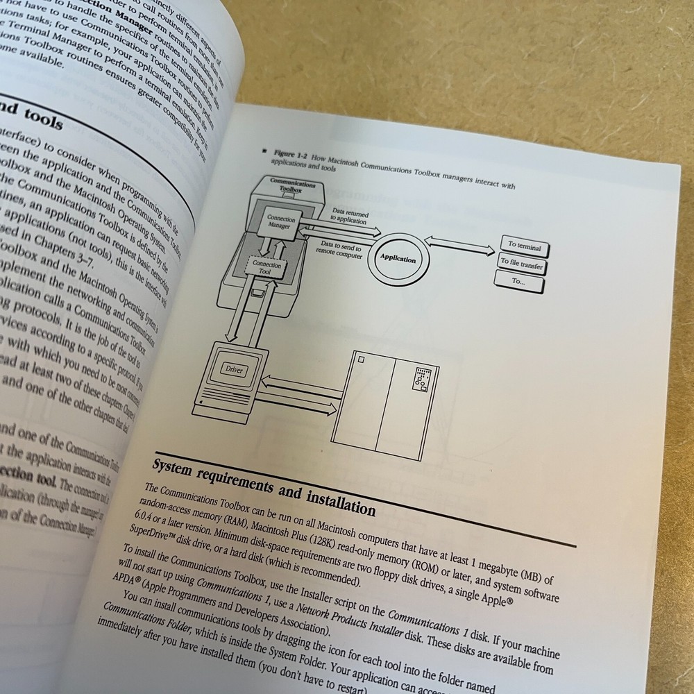 Inside the Macintosh Communications Toolbox - from Apple Computer - 300+ pages!