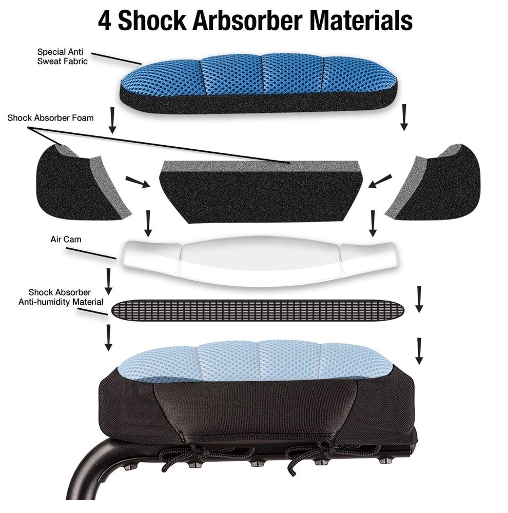 ErgoPAD- Soft Ergonomic Double-Layer Foam Padding for Underarm Crutches. Univ...
