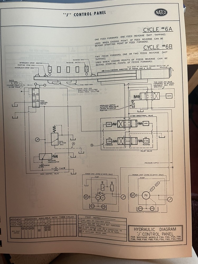 NATCO Type J Hydraulic Control Panel for Model FA,FB, FG Machines