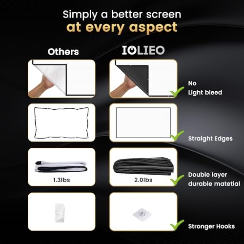 84 inch Projector Screen Upgraded- Black Backing, Straight Edges, Foldable,