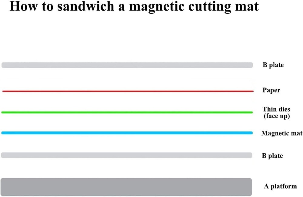 Cuttlebug-Compatible Magnetic Cutting Mat 5.87" x 7.75" – Enhanced Precision