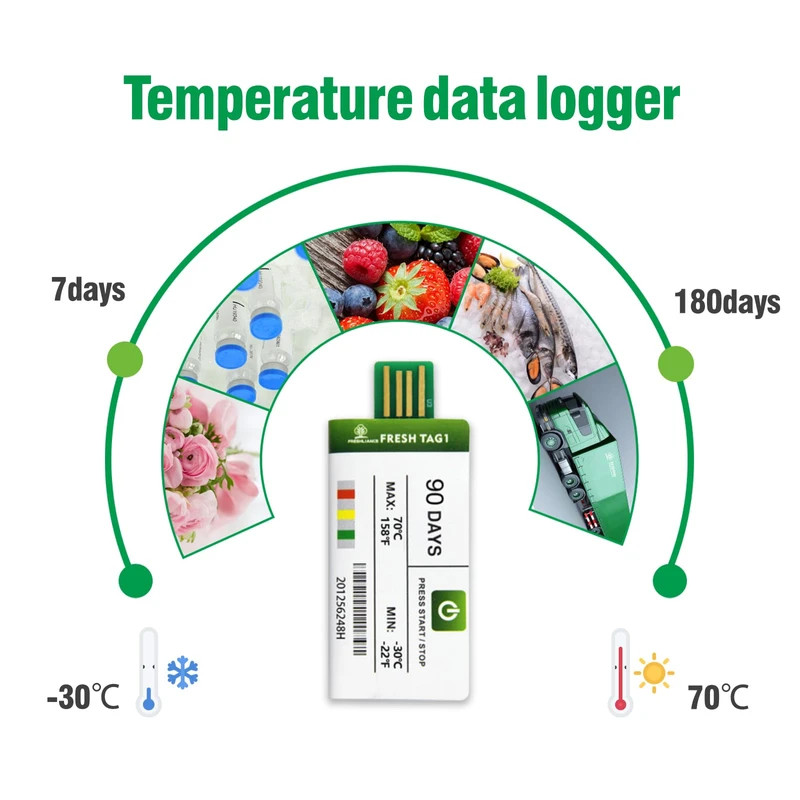 Freshliance 1pack Temperature Data Logger USB Disposable Temperature Recorder