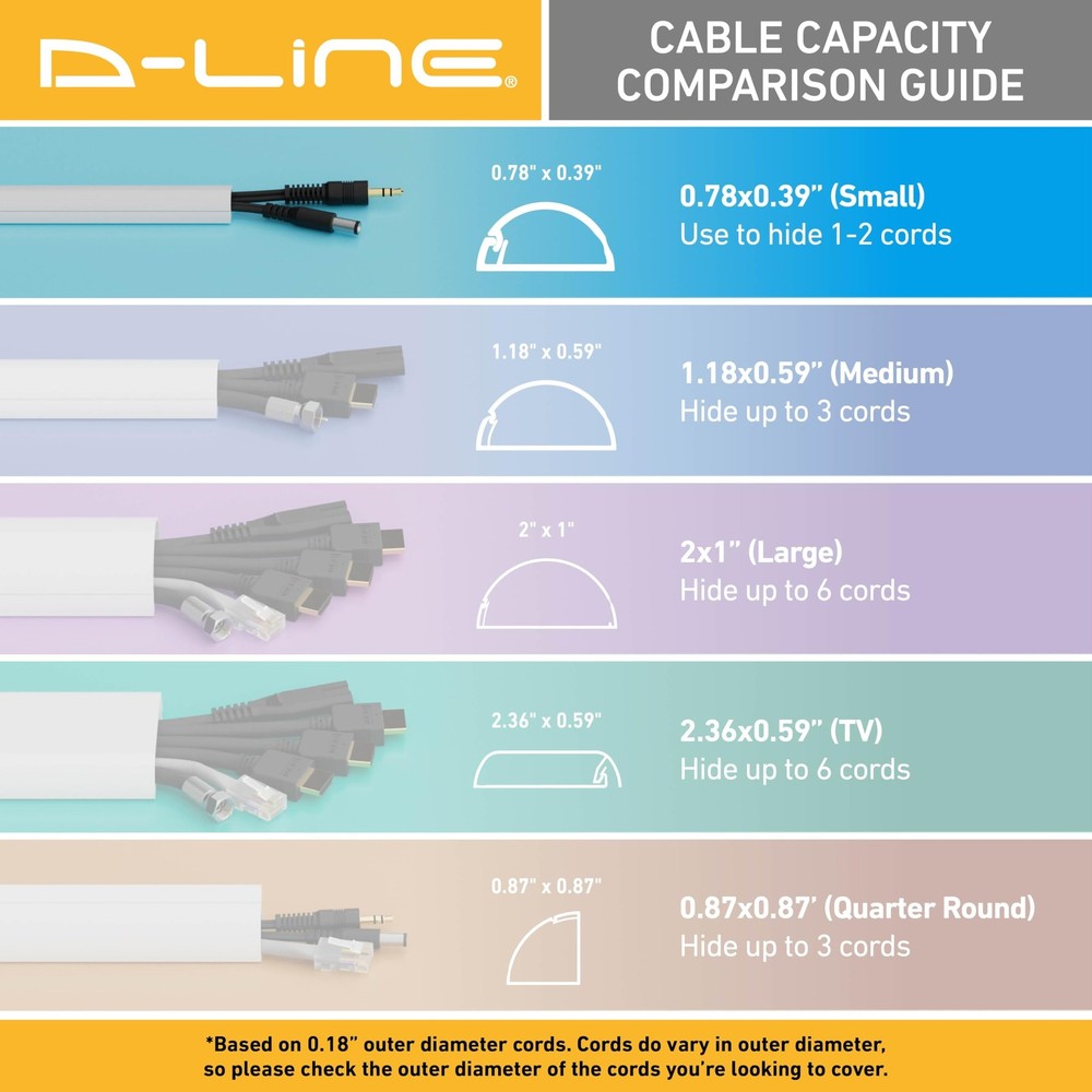 D-Line 13.12ft Cord Hider Kit, Patented Cable Cover, Small (Micro+), Black