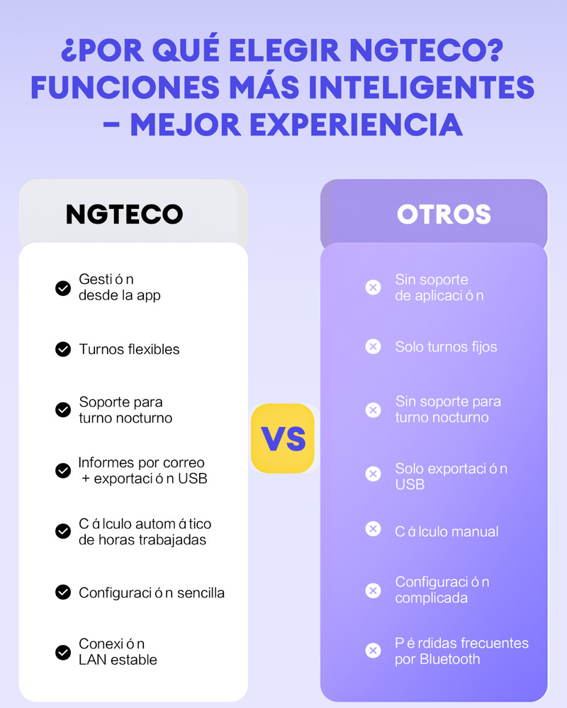 NGTeco TC4 Time Clock Cloud-Based 2.4G WiFi Customization Rule Clock in Machine