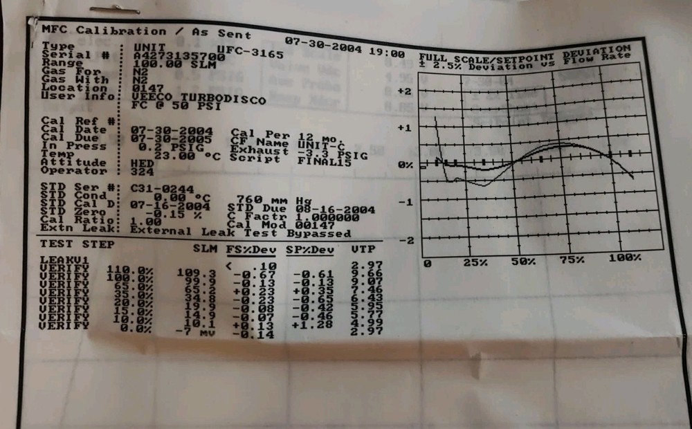 Unit Instruments UFC-3165 MFC Mass Flow Controller, N2, 100 SLM, 3165-100052