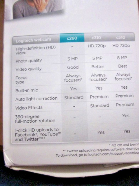 Logitech Web Cam C260. Widescreen video calling/recording. 16:9 video 3MP open b