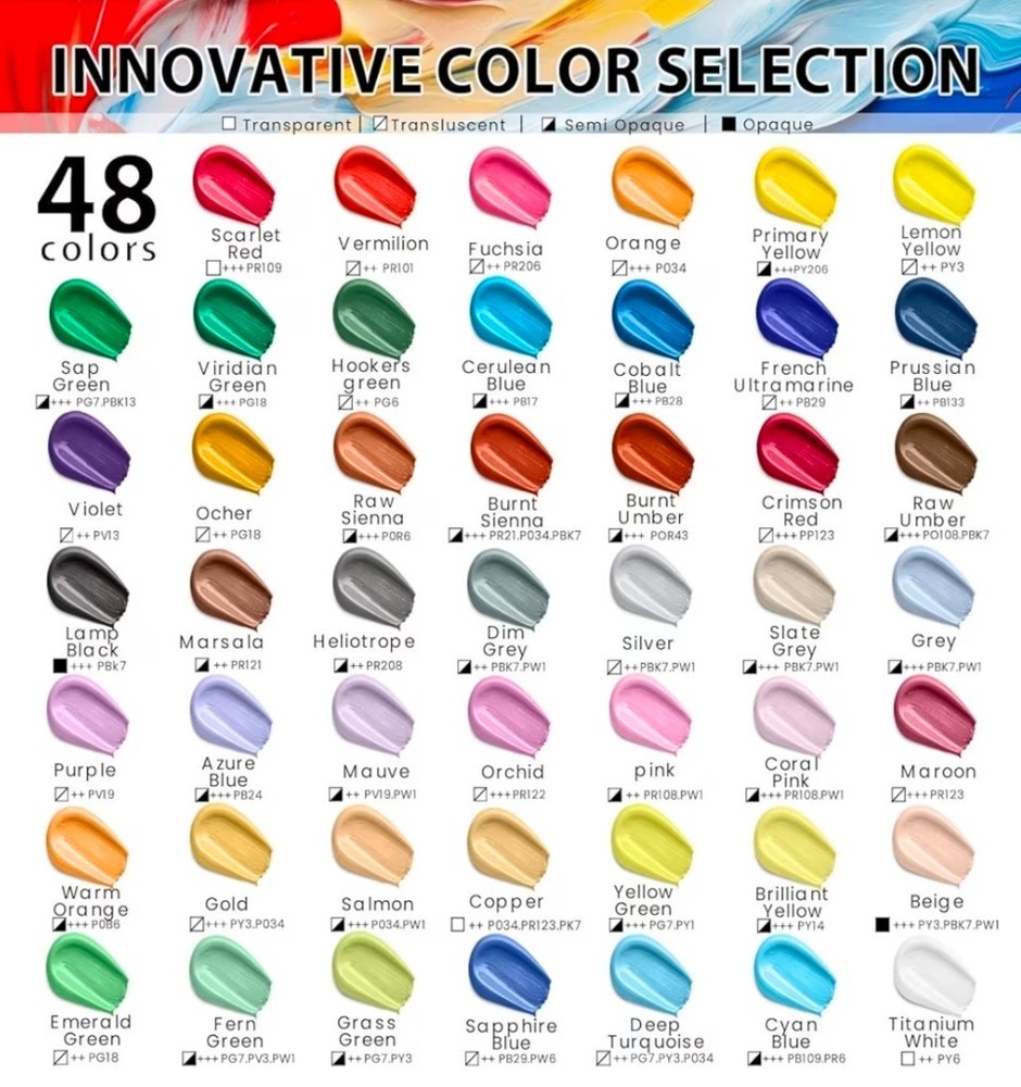 Acrylic Paint for Ready to Paint Ceramic Bisque