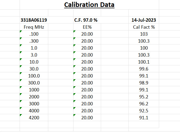 Agilent HP 8482H Power Sensor with New Sensor Cable/ Cal'ed with Data