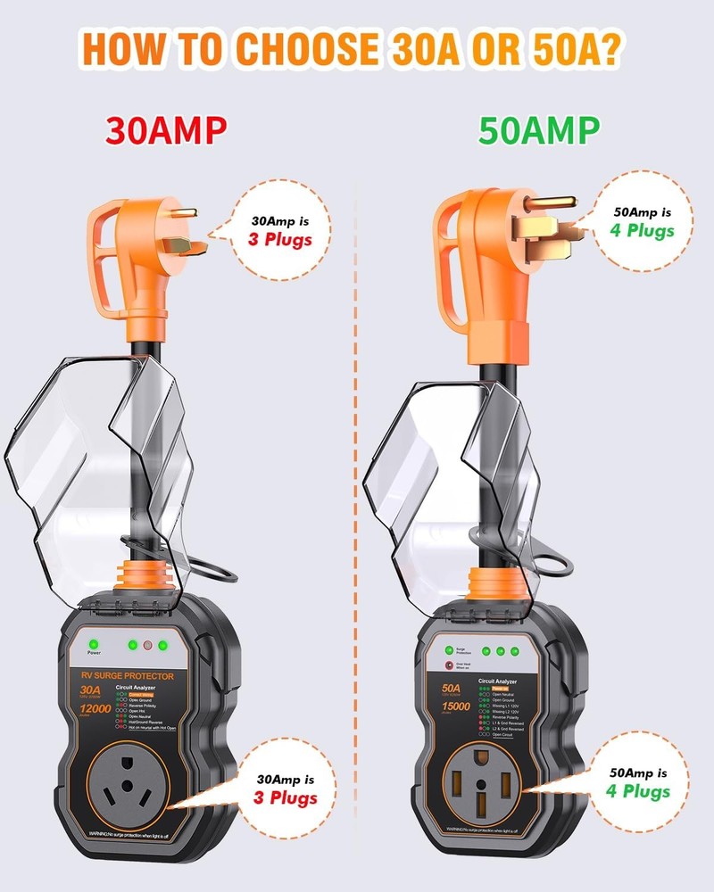 GEARGO RV Surge Protector 50Amp 15000J RV Circuit Analyzer LED IP68 Adapter Plug