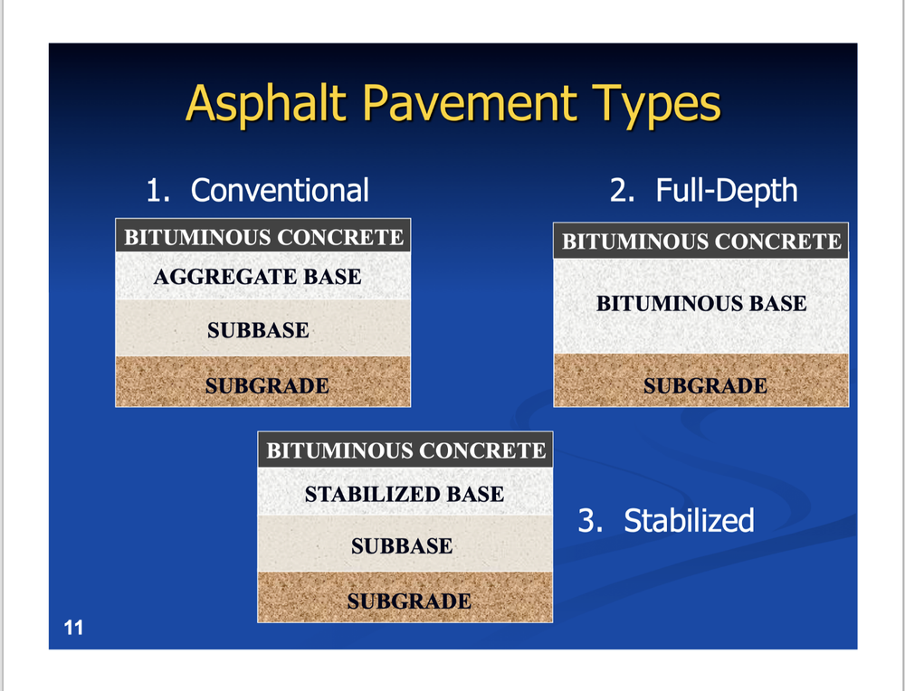 140 page ROAD CONSTRUCTION Concept Concrete Pavement PowerPoint Presentation CD