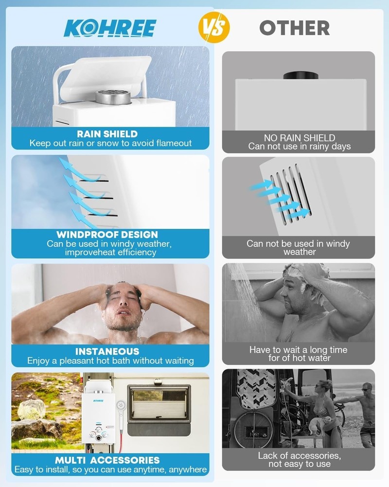 Tankless Propane Water Heater 6L Portable Outdoor Shower RV Black White