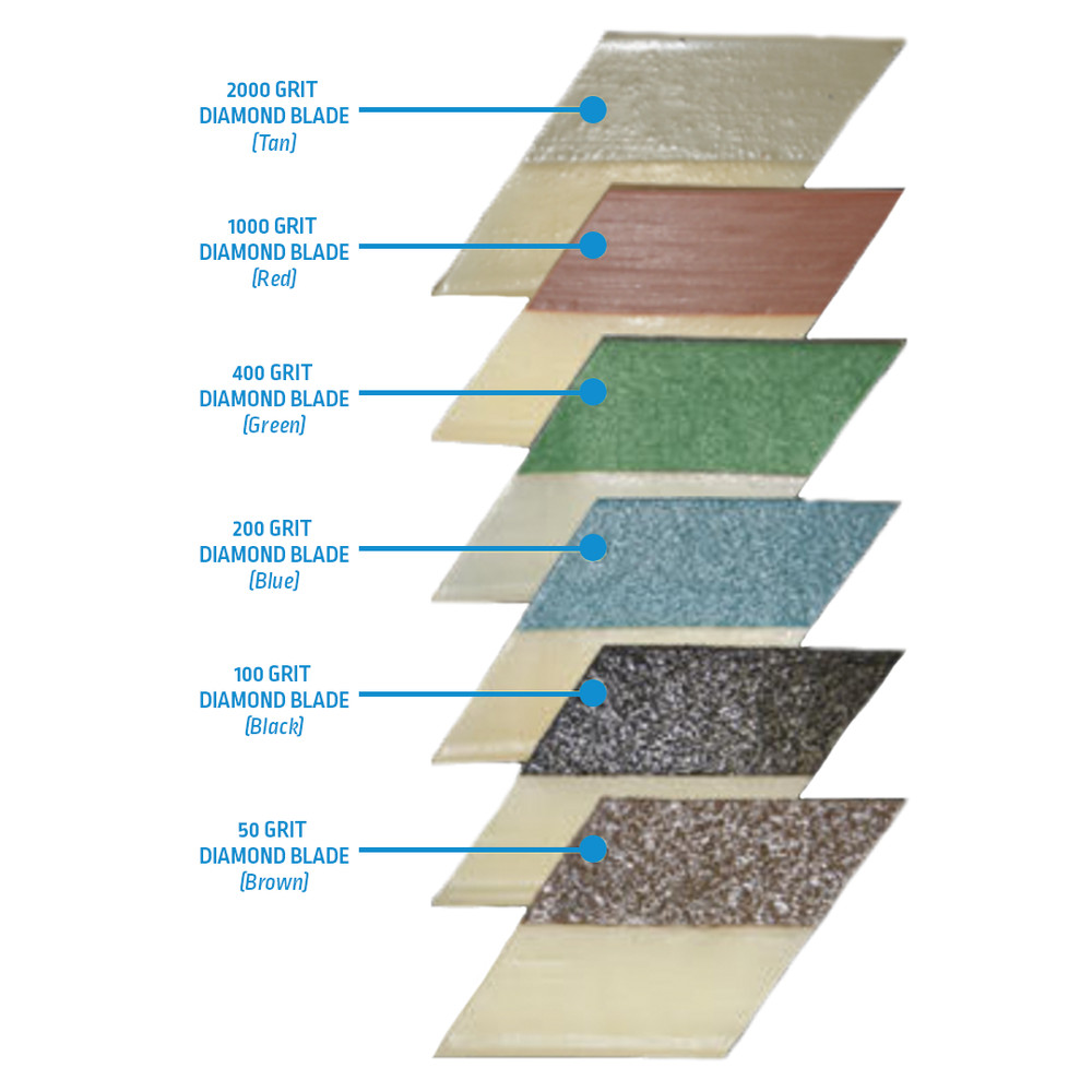 DIAMABRUSH POLYMER REPLACEMENT BLADE KIT (44 - 1000 GRIT RED BLADES)