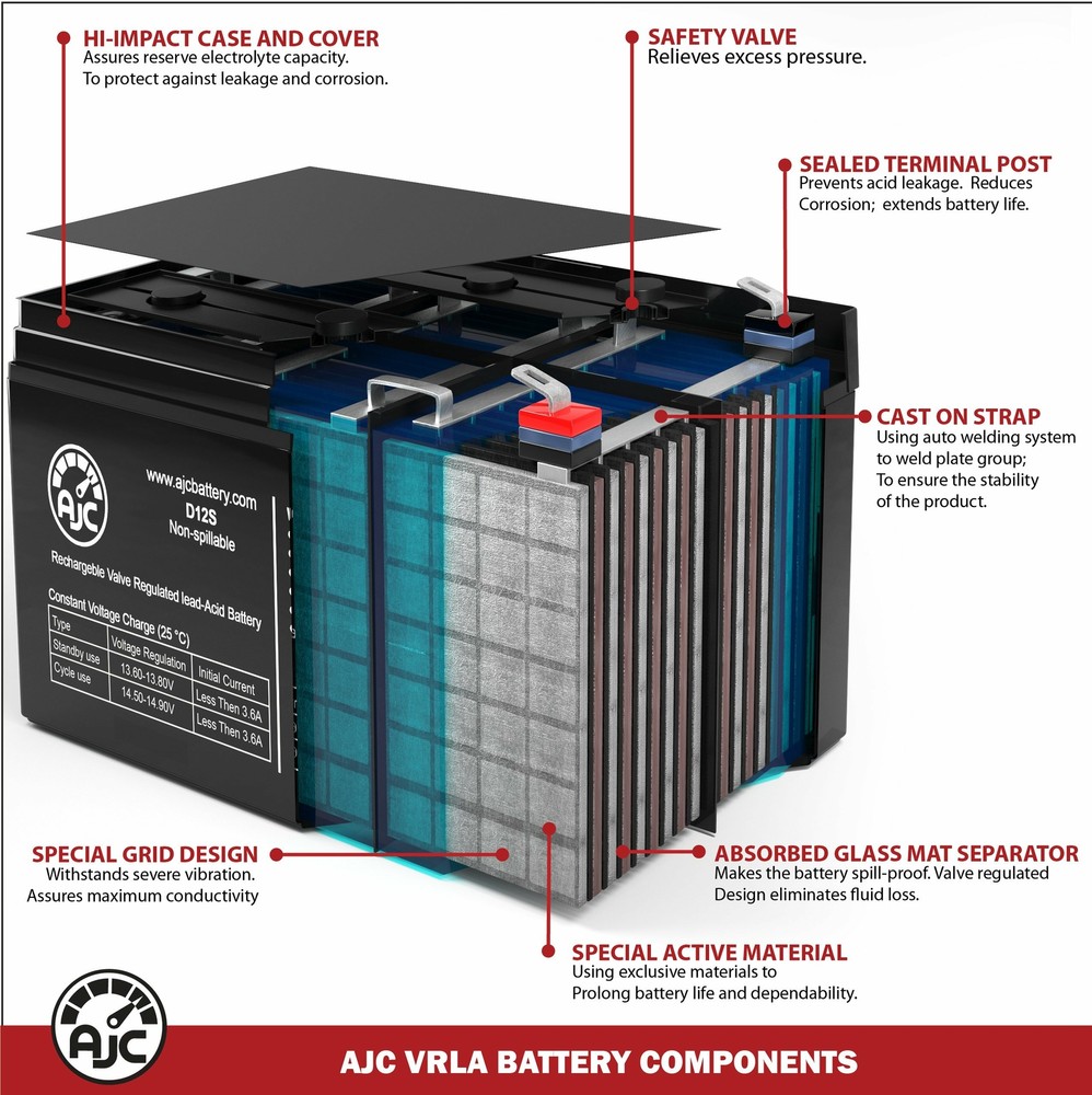 APC RBC7 12V 22Ah RBC Replacement Battery