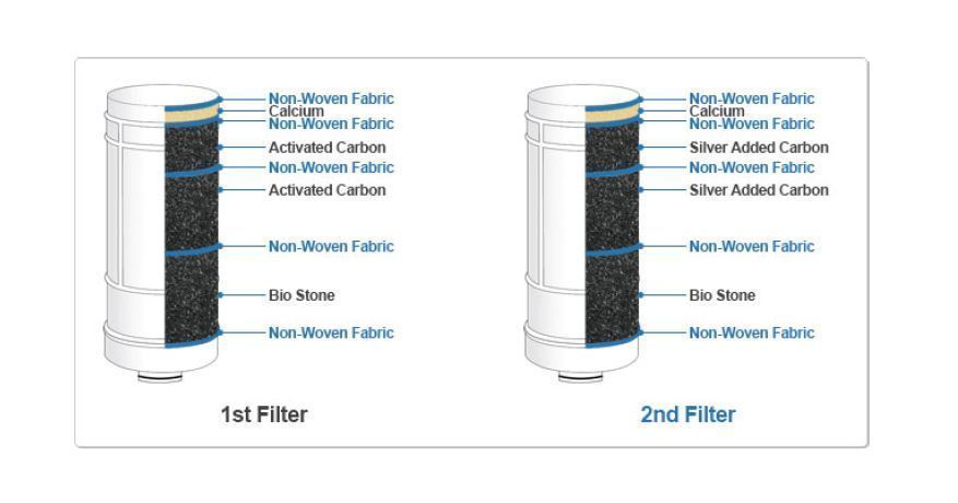1st +2nd Replacement Filters for LIFE M7 M9 FIRST Generation-NOT FIT NEXT MODEL