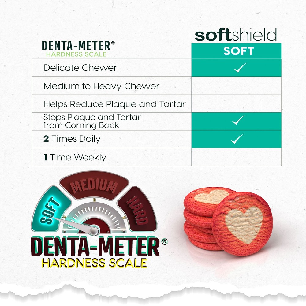 Soft Shield Brushless Toothpaste – Small Breeds, 12oz Bag – Soft-Baked Dog De...