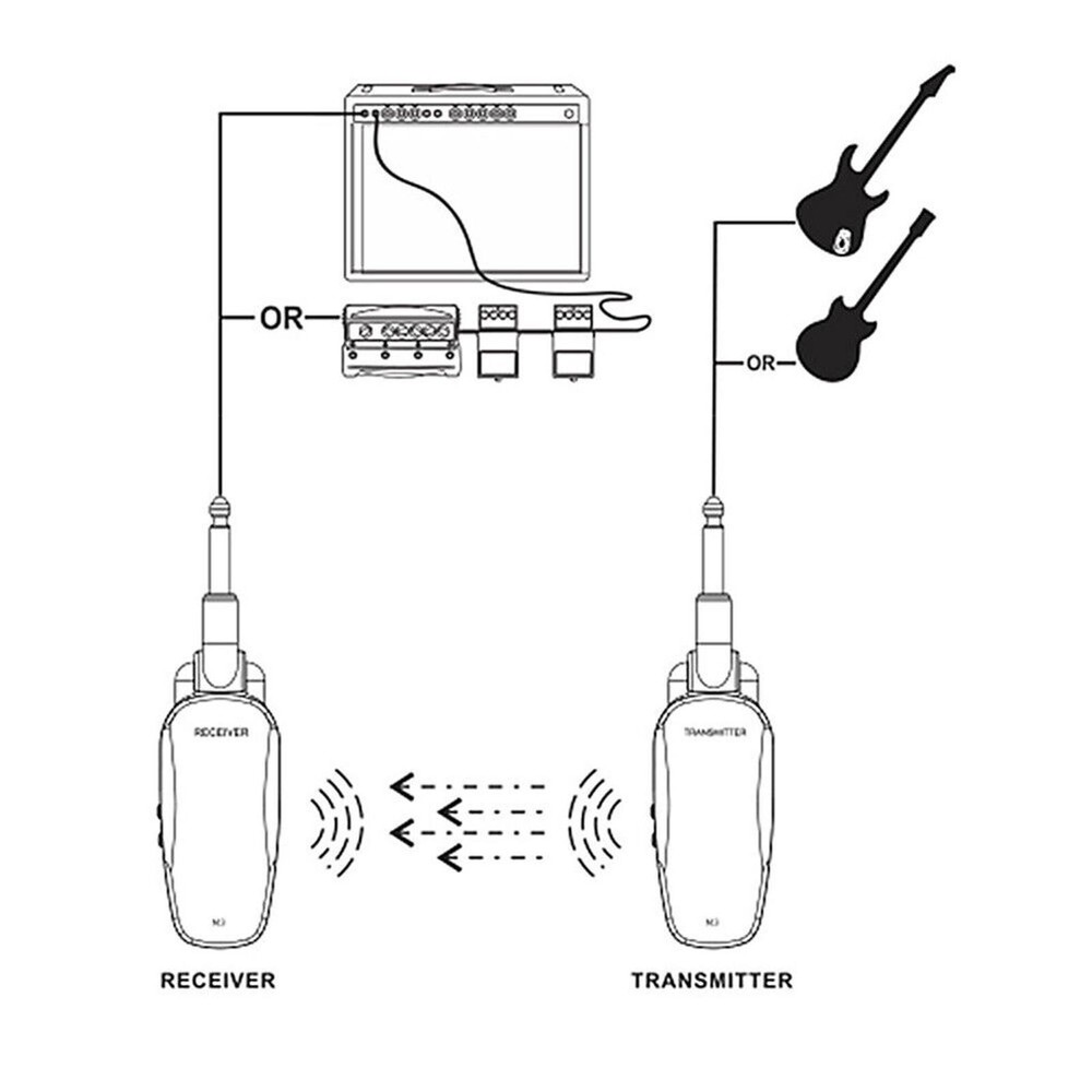 2pcs Electric Guitar Digital Wireless Transmitter Guitar Bass Receiver System