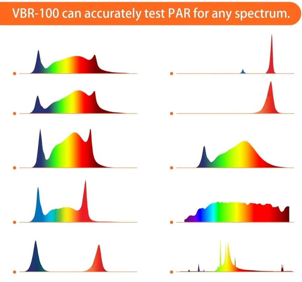 VBR-100 Quantum PAR Meter Sensor PPFD Distribution Mapping, Bluetooth