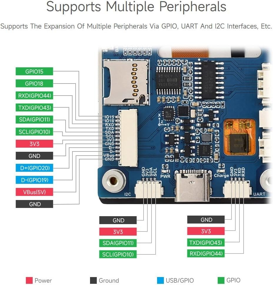 Development Board with Capacitive Touch Display, Dual-Core