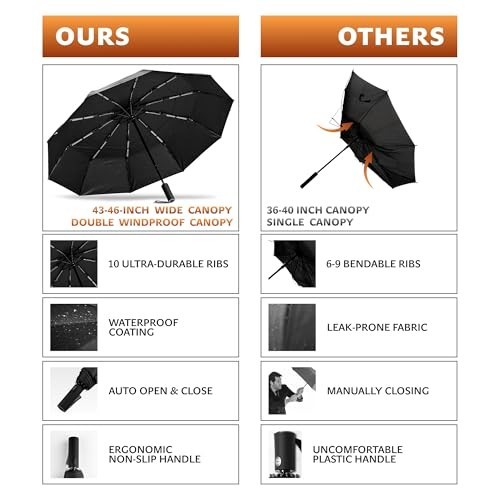 Large Windproof Travel Umbrella - Auto Open Close, Compact, Durable, Waterproof,